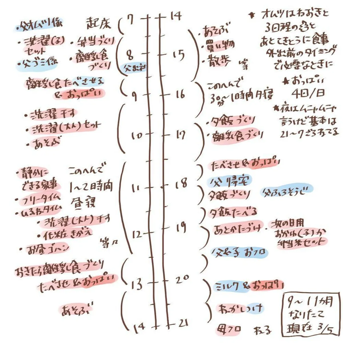 生後11ヶ月の赤ちゃんと過ごす1日はどんな感じなの 1日スケジュール を紹介 ママリ